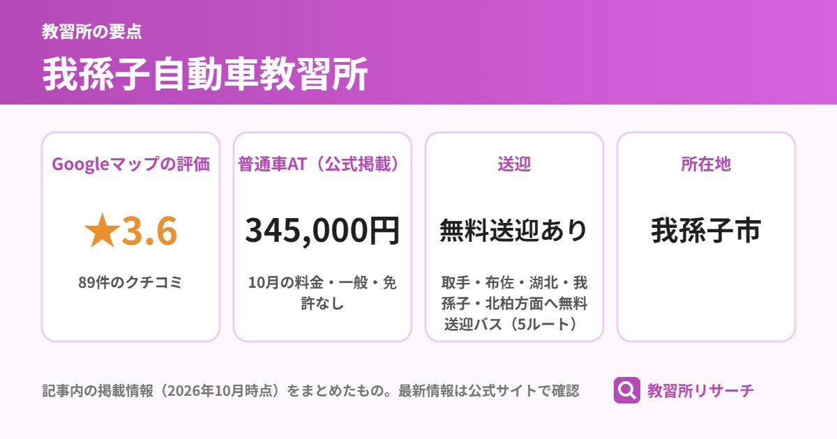 我孫子自動車教習所の要点(Googleマップの評価 ★3.6、普通車AT(公式掲載) 345,000円、送迎 無料送迎あり、所在地 我孫子市)