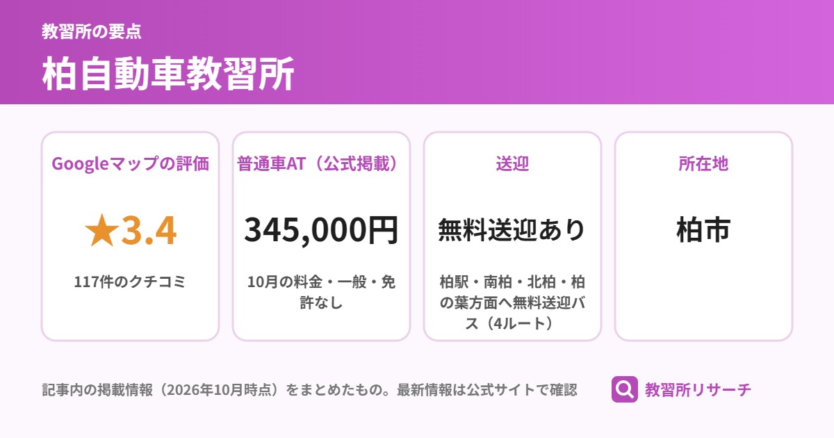 柏自動車教習所の要点(Googleマップの評価 ★3.4、普通車AT(公式掲載) 345,000円、送迎 無料送迎あり、所在地 柏市)