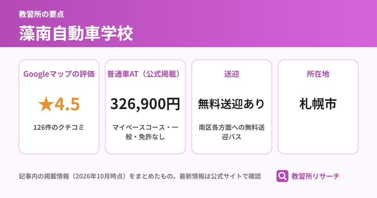 藻南自動車学校の要点(Googleマップの評価 ★4.5、普通車AT(公式掲載) 326,900円、送迎 無料送迎あり、所在地 札幌市)