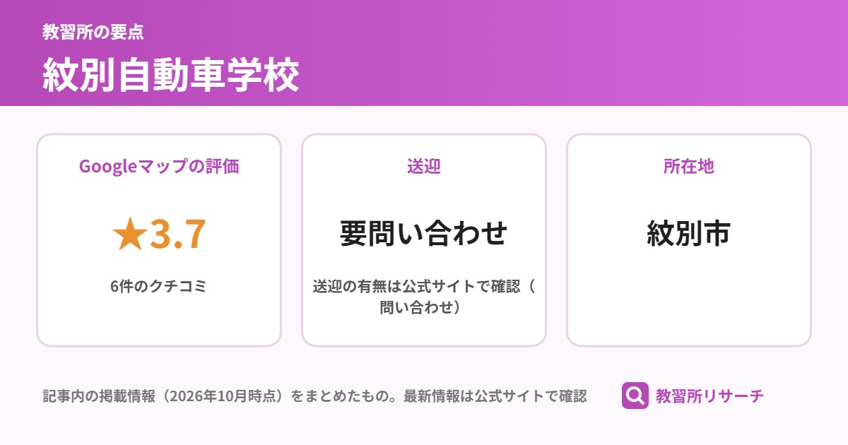 紋別自動車学校の要点（Googleマップの評価 ★3.7、送迎 要問い合わせ、所在地 紋別市）