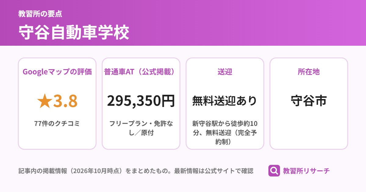 守谷自動車学校の要点(Googleマップの評価 ★3.8、普通車AT(公式掲載) 295,350円、送迎 無料送迎あり、所在地 守谷市)