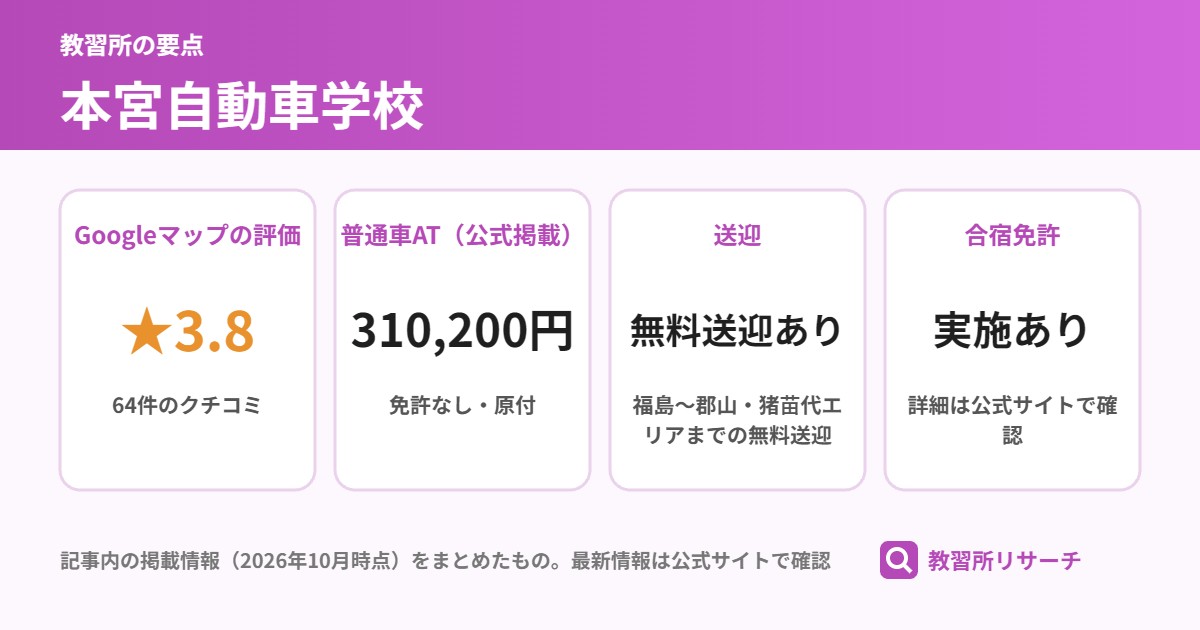 本宮自動車学校の要点(Googleマップの評価 ★3.8、普通車AT(公式掲載) 310,200円、送迎 無料送迎あり、合宿免許 実施あり)