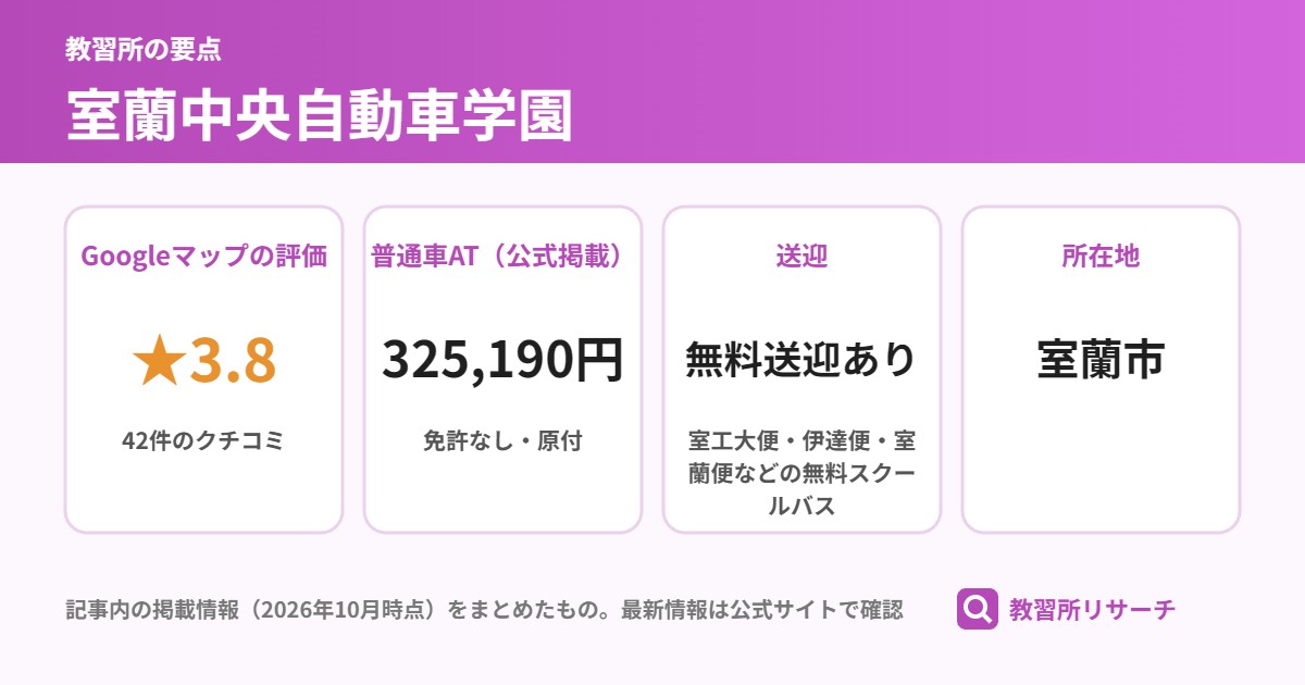 室蘭中央自動車学園の要点(Googleマップの評価 ★3.8、普通車AT(公式掲載) 325,190円、送迎 無料送迎あり、所在地 室蘭市)