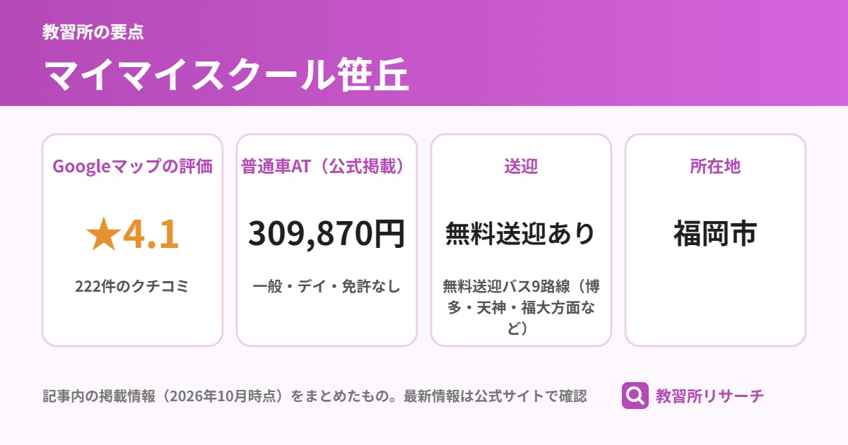 マイマイスクール笹丘の要点(Googleマップの評価 ★4.1、普通車AT(公式掲載) 309,870円、送迎 無料送迎あり、所在地 福岡市)