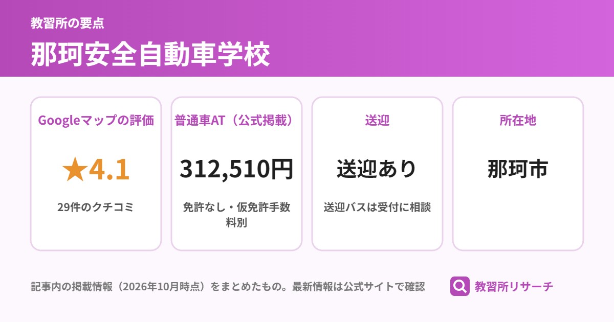 那珂安全自動車学校の要点（Googleマップの評価 ★4.1、普通車AT（公式掲載） 312,510円、送迎 送迎あり、所在地 那珂市）