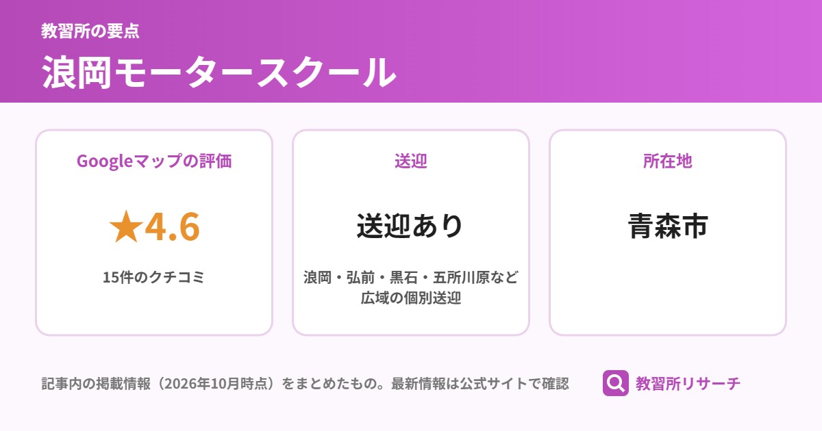 浪岡モータースクールの要点（Googleマップの評価 ★4.6、送迎 送迎あり、所在地 青森市）