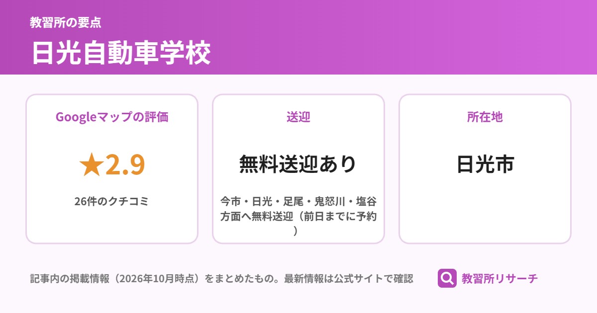 日光自動車学校の要点（Googleマップの評価 ★2.9、送迎 無料送迎あり、所在地 日光市）