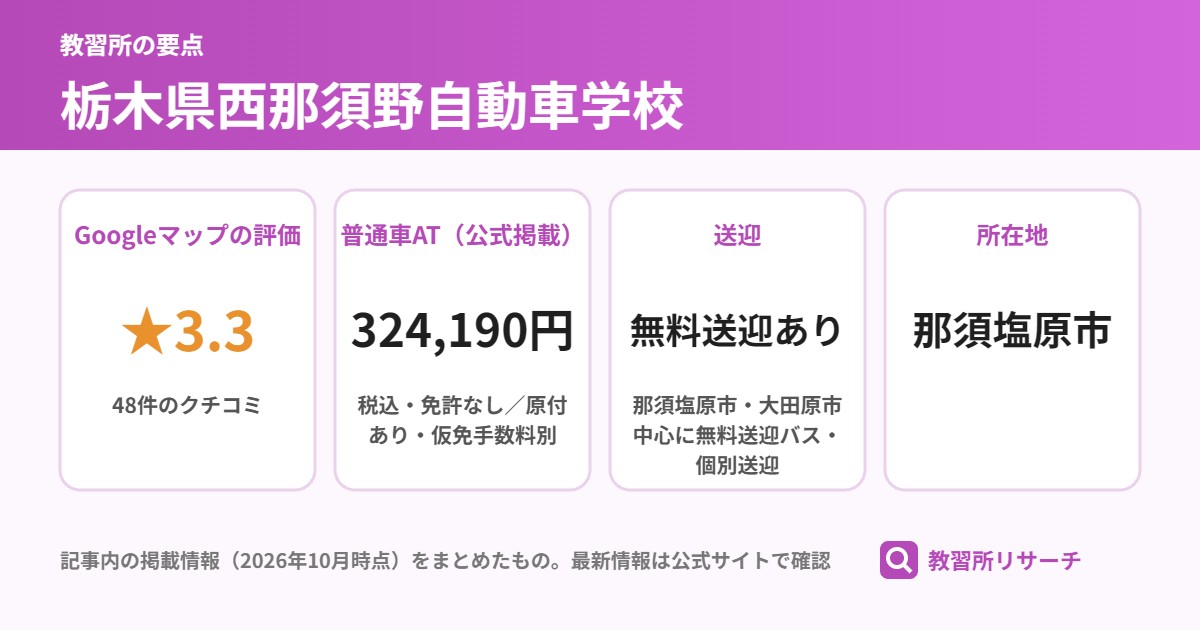 栃木県西那須野自動車学校の要点（Googleマップの評価 ★3.3、普通車AT（公式掲載） 324,190円、送迎 無料送迎あり、所在地 那須塩原市）