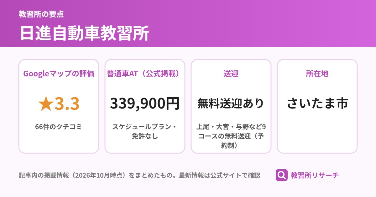 日進自動車教習所の要点(Googleマップの評価・普通車AT・送迎・所在地)