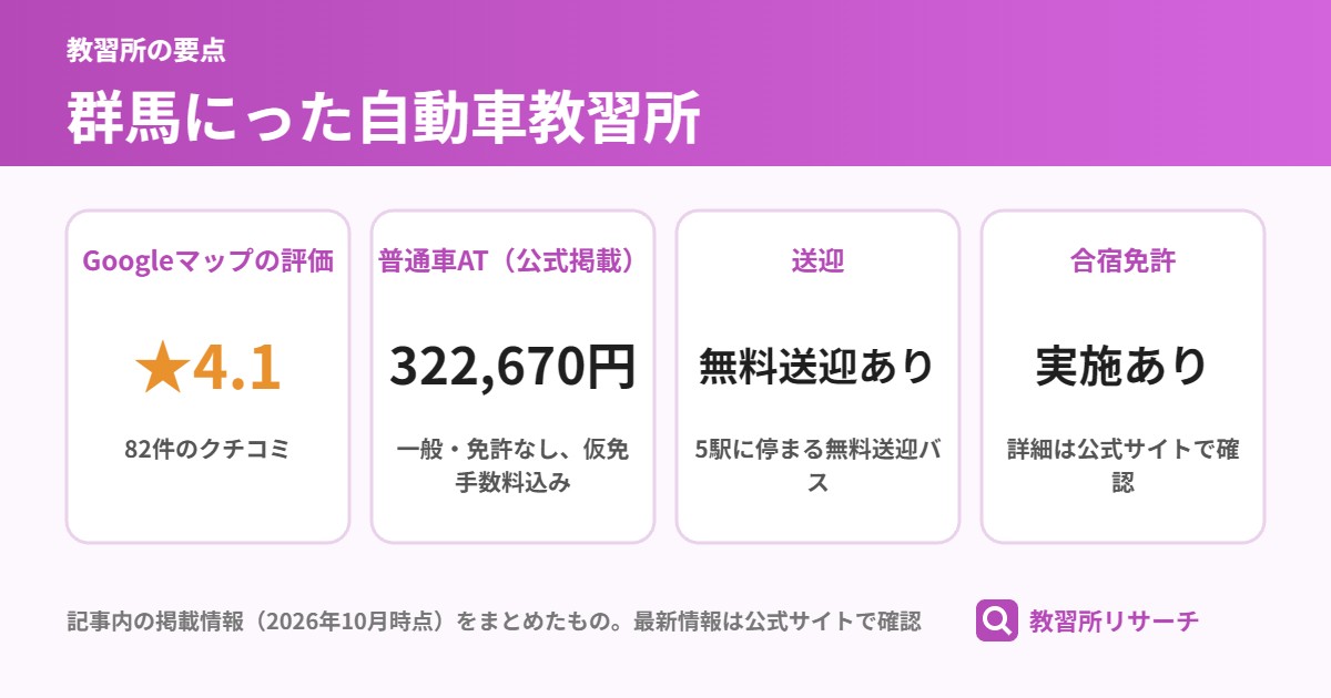 群馬にった自動車教習所の要点（Googleマップの評価・普通車AT・送迎・合宿免許）
