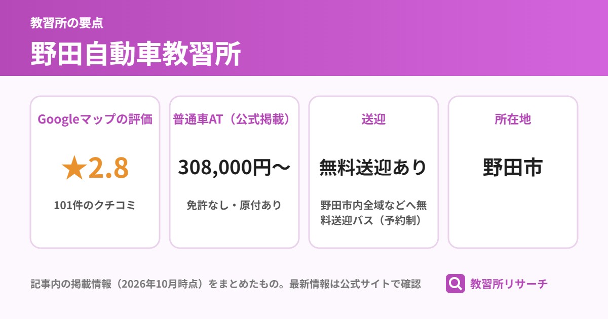野田自動車教習所の要点(Googleマップの評価 ★2.8、普通車AT(公式掲載) 308,000円〜、送迎 無料送迎あり、所在地 野田市)