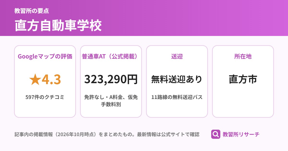直方自動車学校の要点（Googleマップの評価 ★4.3、普通車AT（公式掲載） 323,290円、送迎 無料送迎あり、所在地 直方市）