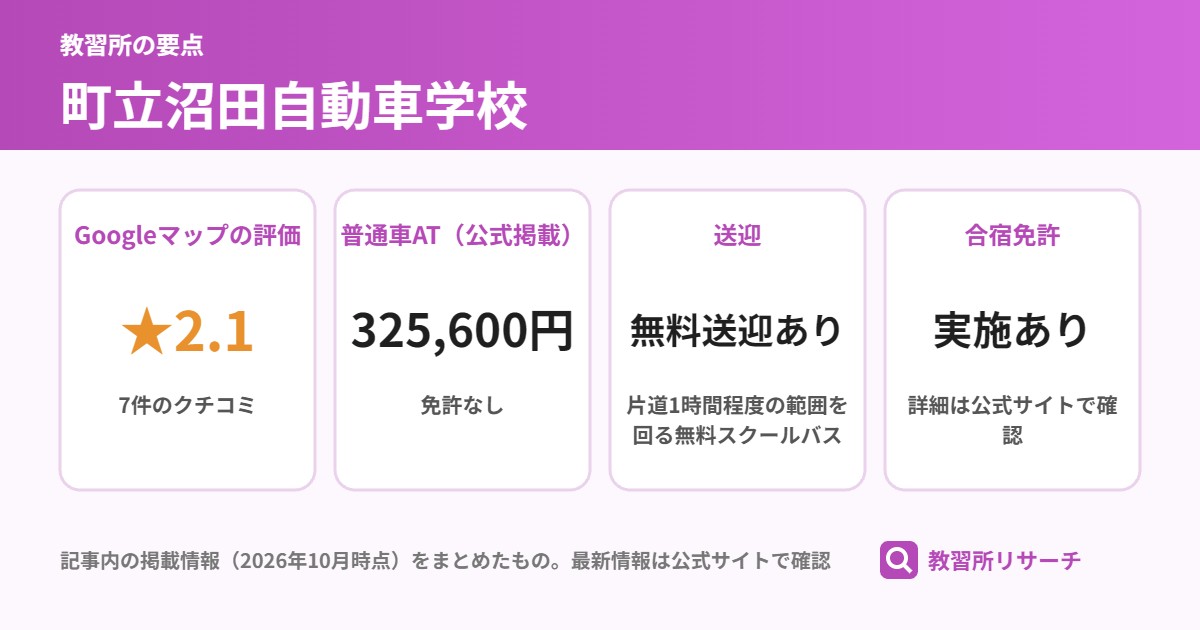 町立沼田自動車学校の要点（Googleマップの評価 ★2.1、普通車AT（公式掲載） 325,600円、送迎 無料送迎あり、合宿免許 実施あり）