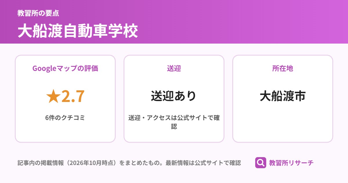 大船渡自動車学校の要点（Googleマップの評価 ★2.7、送迎 送迎あり、所在地 大船渡市）