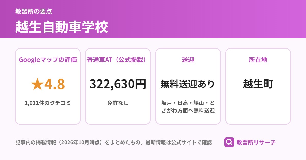 越生自動車学校の要点（Googleマップの評価・普通車AT・送迎・所在地）