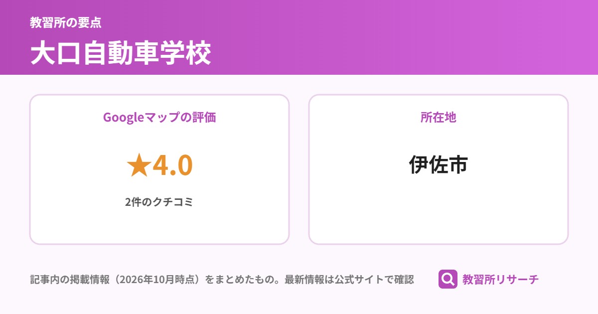 大口自動車学校の要点（Googleマップの評価 ★4.0、所在地 伊佐市）