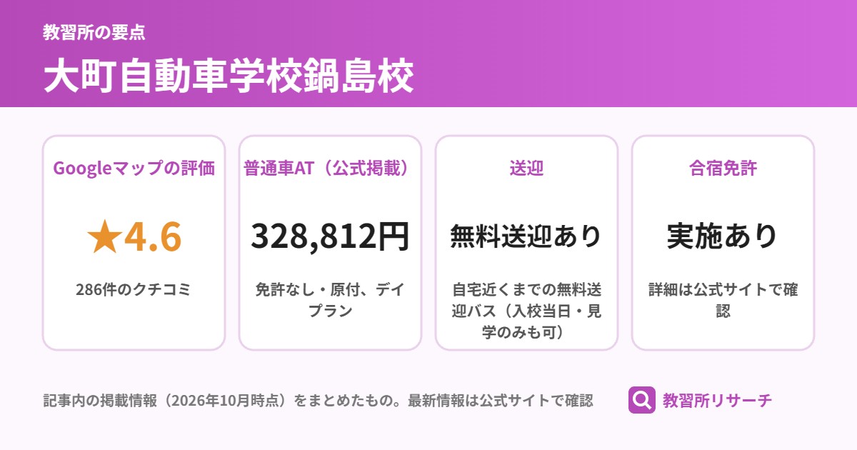 大町自動車学校鍋島校の要点(Googleマップの評価 ★4.6、普通車AT(公式掲載) 328,812円、送迎 無料送迎あり、合宿免許 実施あり)