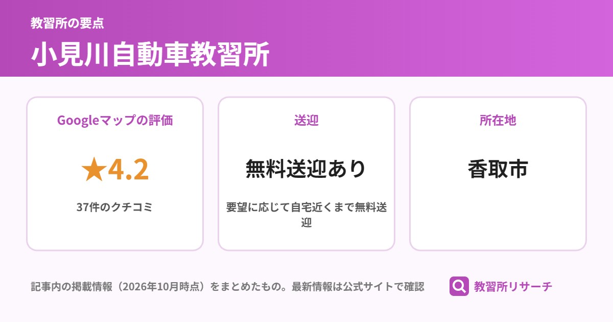 小見川自動車教習所の要点（Googleマップの評価 ★4.2、送迎 無料送迎あり、所在地 香取市）