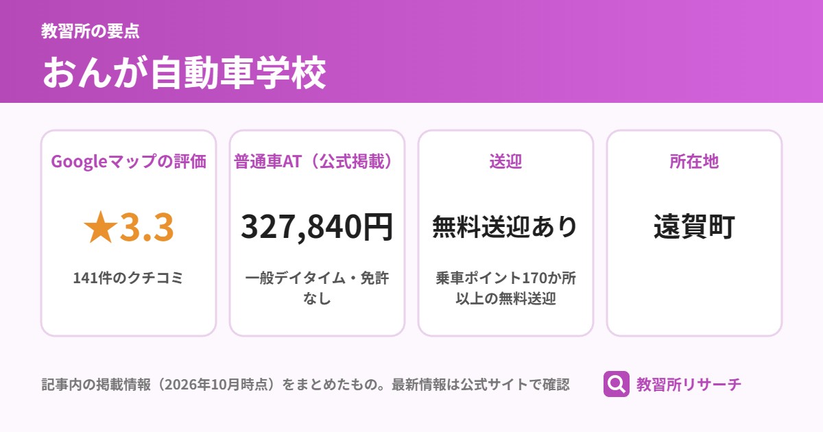 おんが自動車学校の要点（Googleマップの評価 ★3.3、普通車AT（公式掲載） 327,840円、送迎 無料送迎あり、所在地 遠賀町）