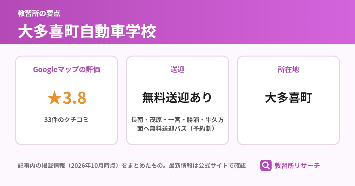 大多喜町自動車学校の要点(Googleマップの評価 ★3.8、送迎 無料送迎あり、所在地 大多喜町)