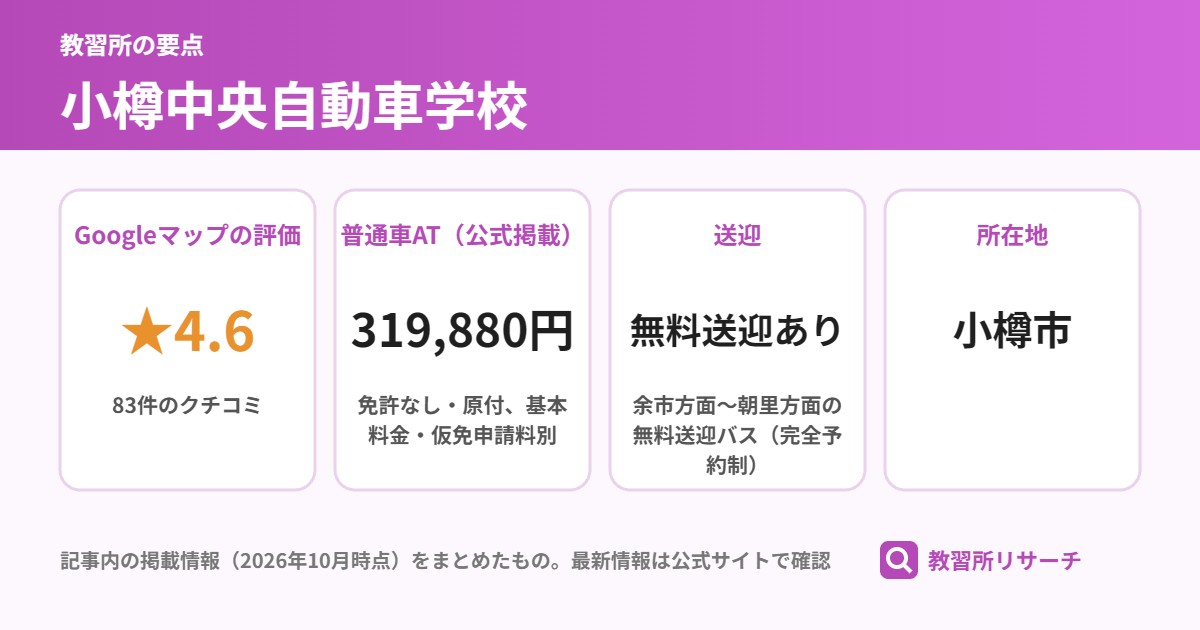 小樽中央自動車学校の要点（Googleマップの評価 ★4.6、普通車AT（公式掲載） 319,880円、送迎 無料送迎あり、所在地 小樽市）