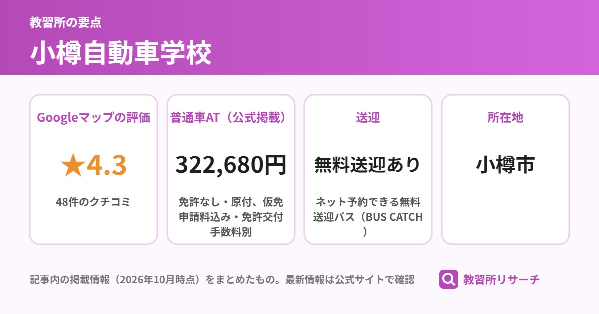 小樽自動車学校の要点（Googleマップの評価 ★4.3、普通車AT（公式掲載） 322,680円、送迎 無料送迎あり、所在地 小樽市）