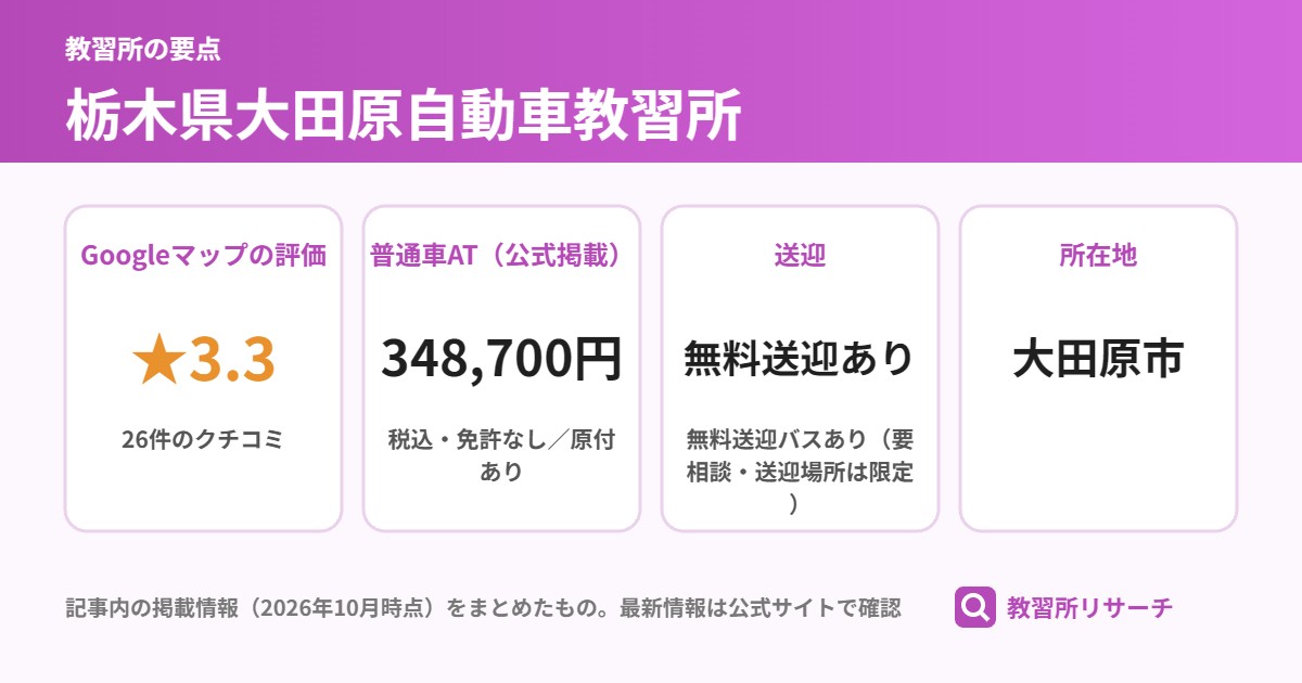 栃木県大田原自動車教習所の要点（Googleマップの評価 ★3.3、普通車AT（公式掲載） 348,700円、送迎 無料送迎あり、所在地 大田原市）