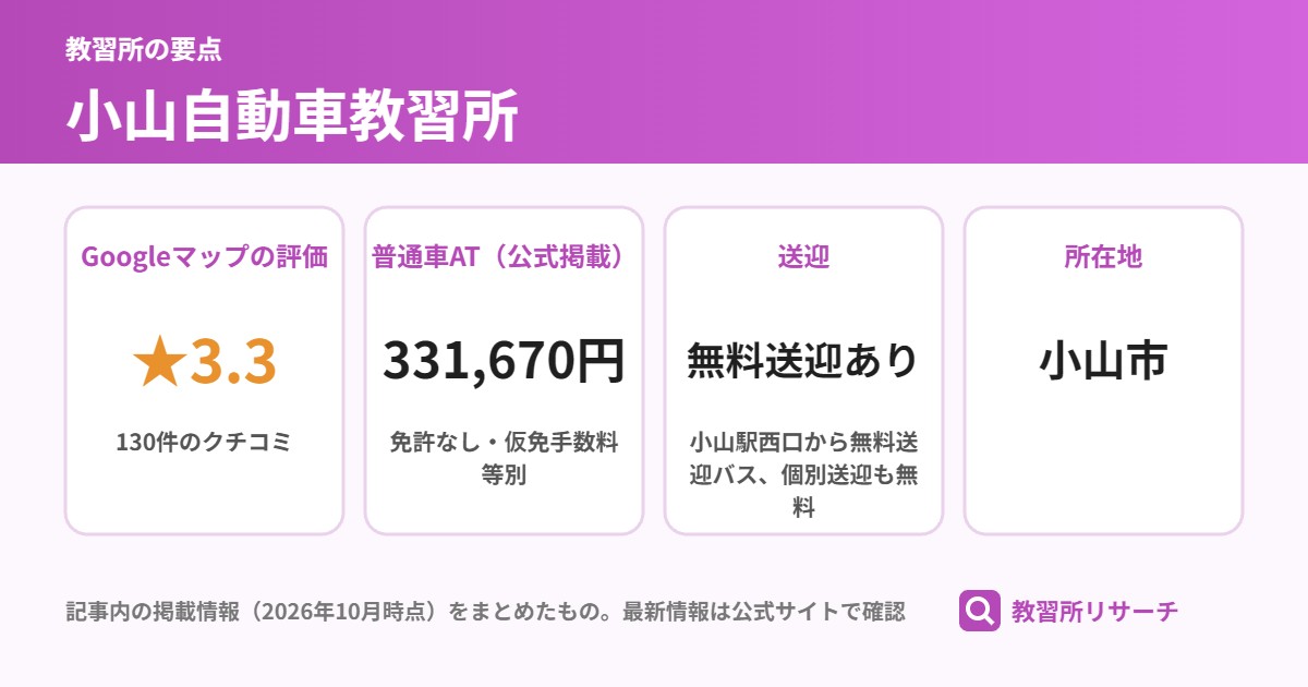 小山自動車教習所の要点（Googleマップの評価 ★3.3、普通車AT（公式掲載） 331,670円、送迎 無料送迎あり、所在地 小山市）