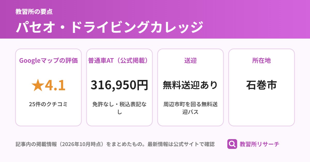 パセオ・ドライビングカレッジの要点(Googleマップの評価 ★4.1、普通車AT(公式掲載) 316,950円、送迎 無料送迎あり、所在地 石巻市)