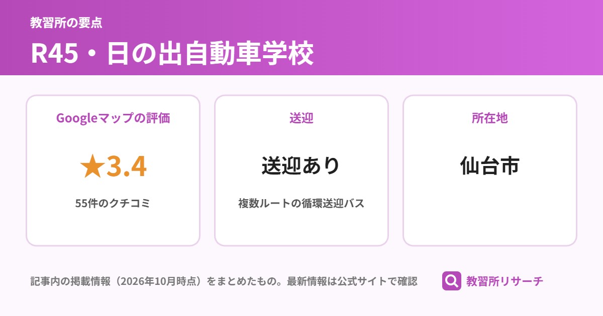R45・日の出自動車学校の要点(Googleマップの評価 ★3.4、送迎 送迎あり、所在地 仙台市)