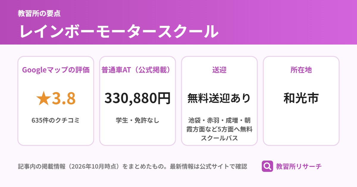 レインボーモータースクールの要点（Googleマップの評価・普通車AT・送迎・所在地）