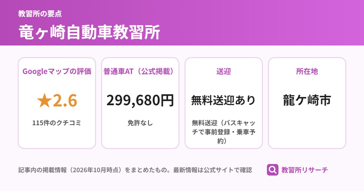 竜ヶ崎自動車教習所の要点（Googleマップの評価 ★2.6、普通車AT（公式掲載） 299,680円、送迎 無料送迎あり、所在地 龍ケ崎市）