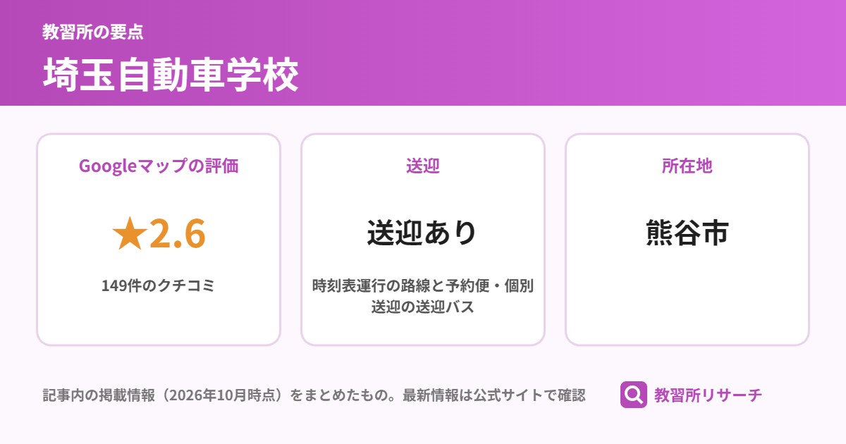 埼玉自動車学校の要点(Googleマップの評価・送迎・所在地)