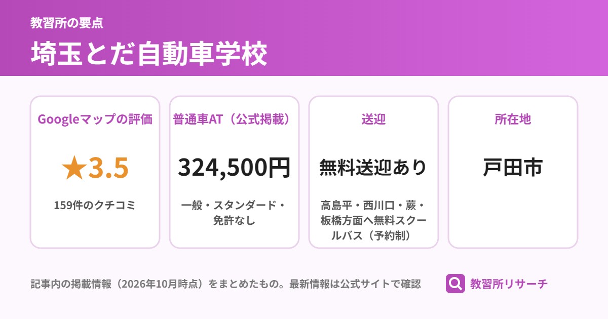 埼玉とだ自動車学校の要点（Googleマップの評価・普通車AT・送迎・所在地）