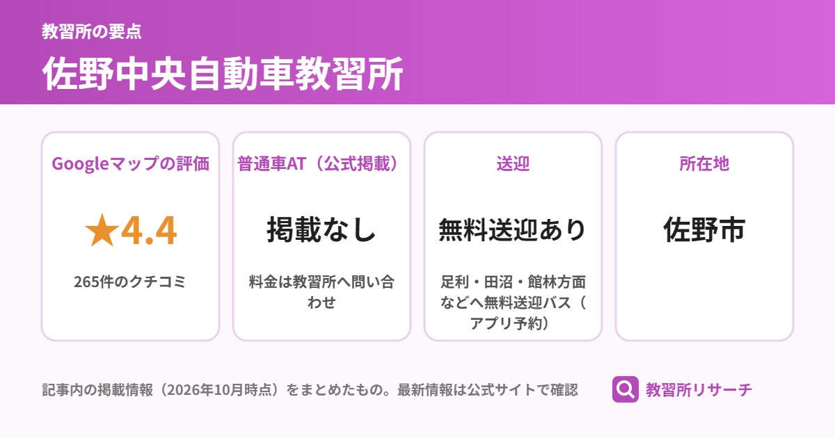 佐野中央自動車教習所の要点(Googleマップの評価 ★4.4、普通車AT(公式掲載) 掲載なし、送迎 無料送迎あり、所在地 佐野市)