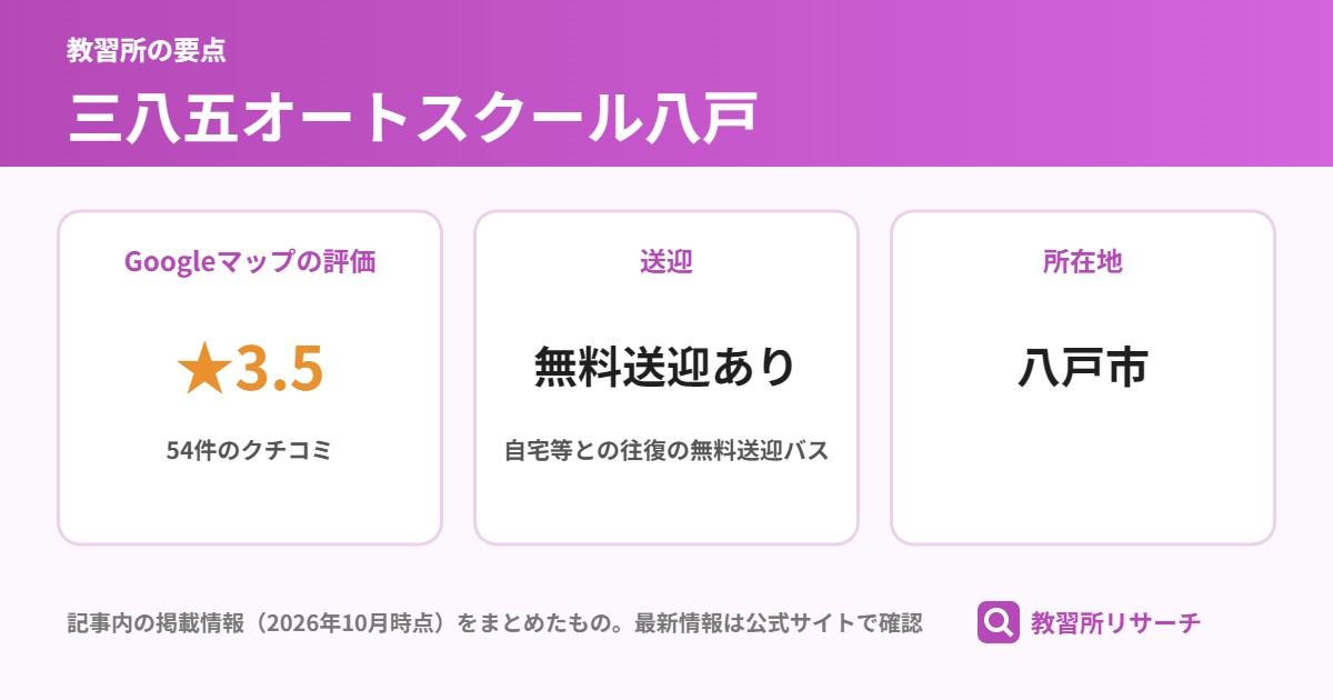三八五オートスクール八戸の要点（Googleマップの評価 ★3.5、送迎 無料送迎あり、所在地 八戸市）