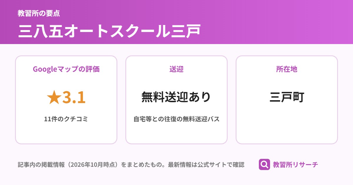 三八五オートスクール三戸の要点(Googleマップの評価 ★3.1、送迎 無料送迎あり、所在地 三戸町)