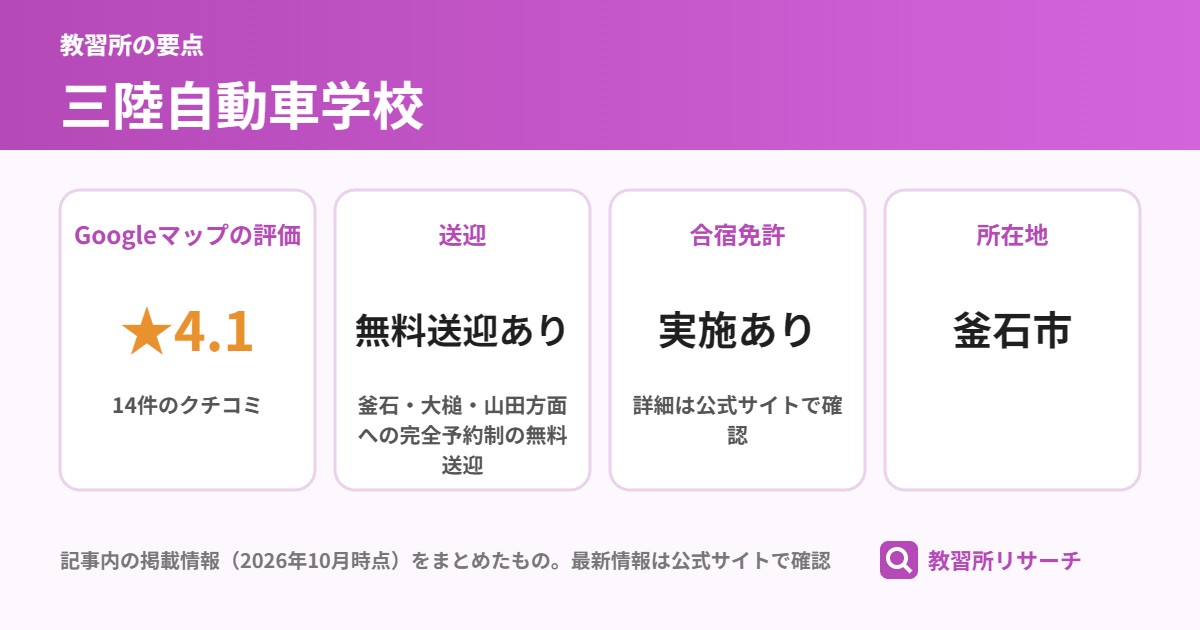 三陸自動車学校の要点(Googleマップの評価 ★4.1、送迎 無料送迎あり、合宿免許 実施あり、所在地 釜石市)