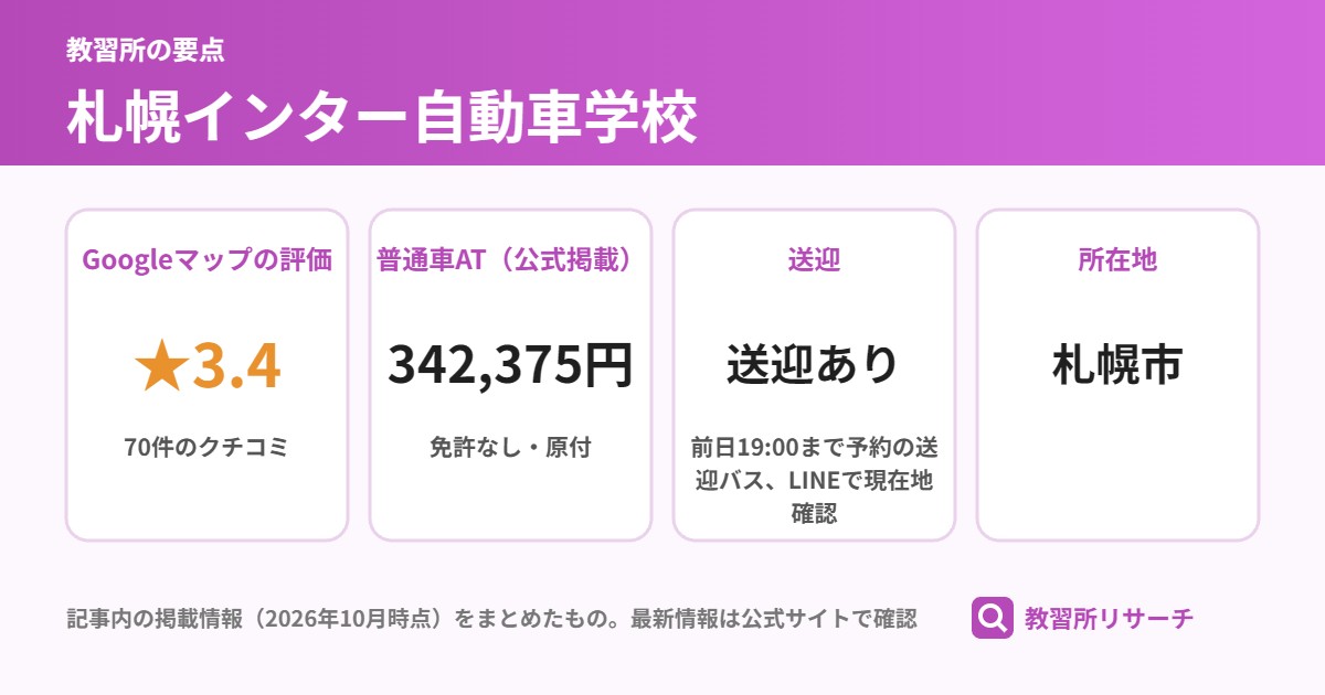 札幌インター自動車学校の要点(Googleマップの評価 ★3.4、普通車AT(公式掲載) 342,375円、送迎 送迎あり、所在地 札幌市)