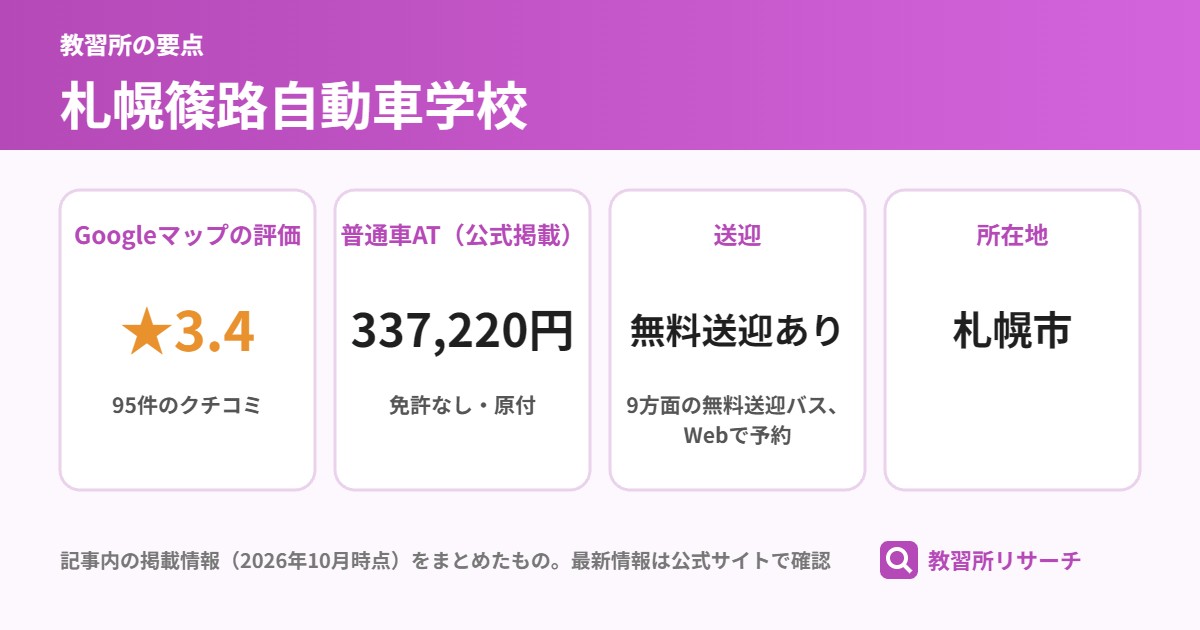 札幌篠路自動車学校の要点（Googleマップの評価 ★3.4、普通車AT（公式掲載） 337,220円、送迎 無料送迎あり、所在地 札幌市）