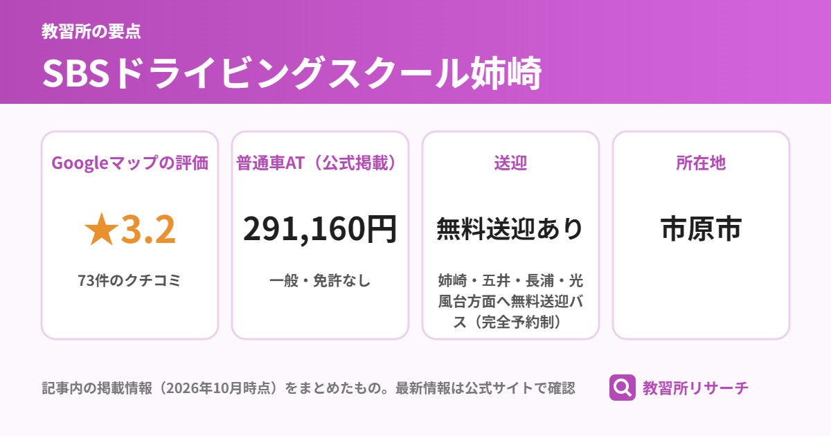 SBSドライビングスクール姉崎の要点(Googleマップの評価 ★3.2、普通車AT(公式掲載) 291,160円、送迎 無料送迎あり、所在地 市原市)