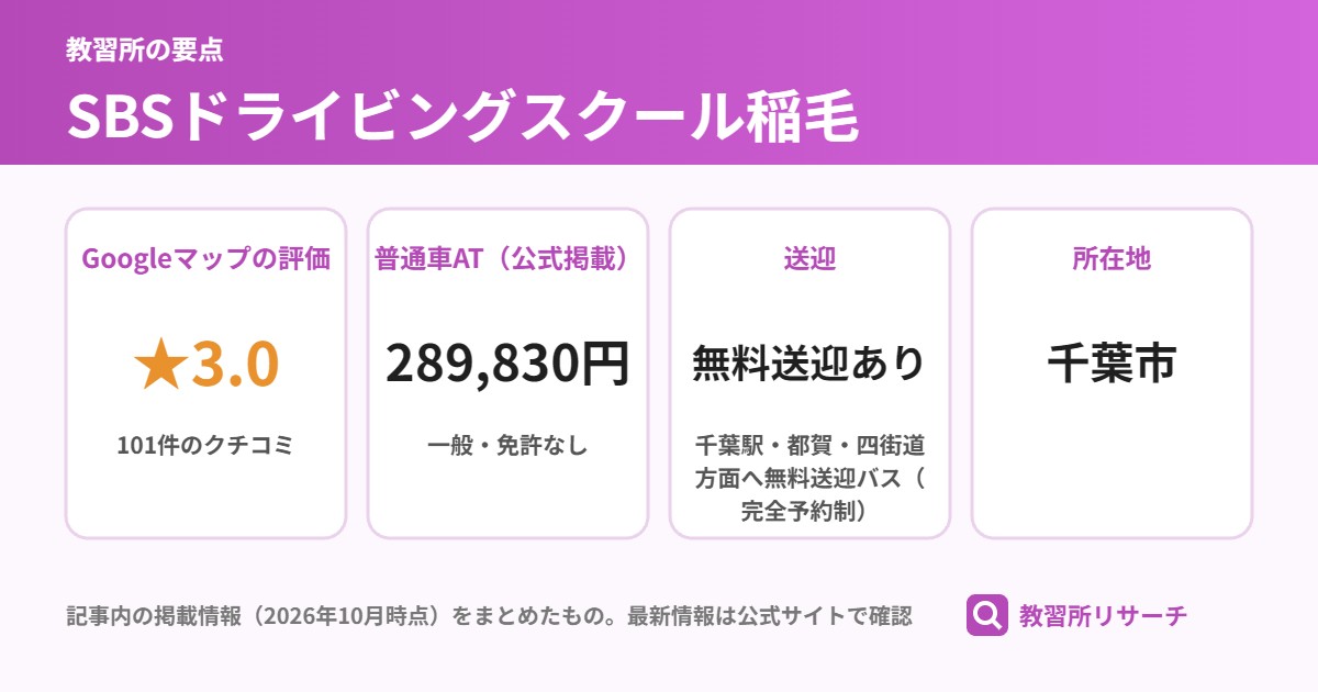 SBSドライビングスクール稲毛の要点（Googleマップの評価 ★3.0、普通車AT（公式掲載） 289,830円、送迎 無料送迎あり、所在地 千葉市）