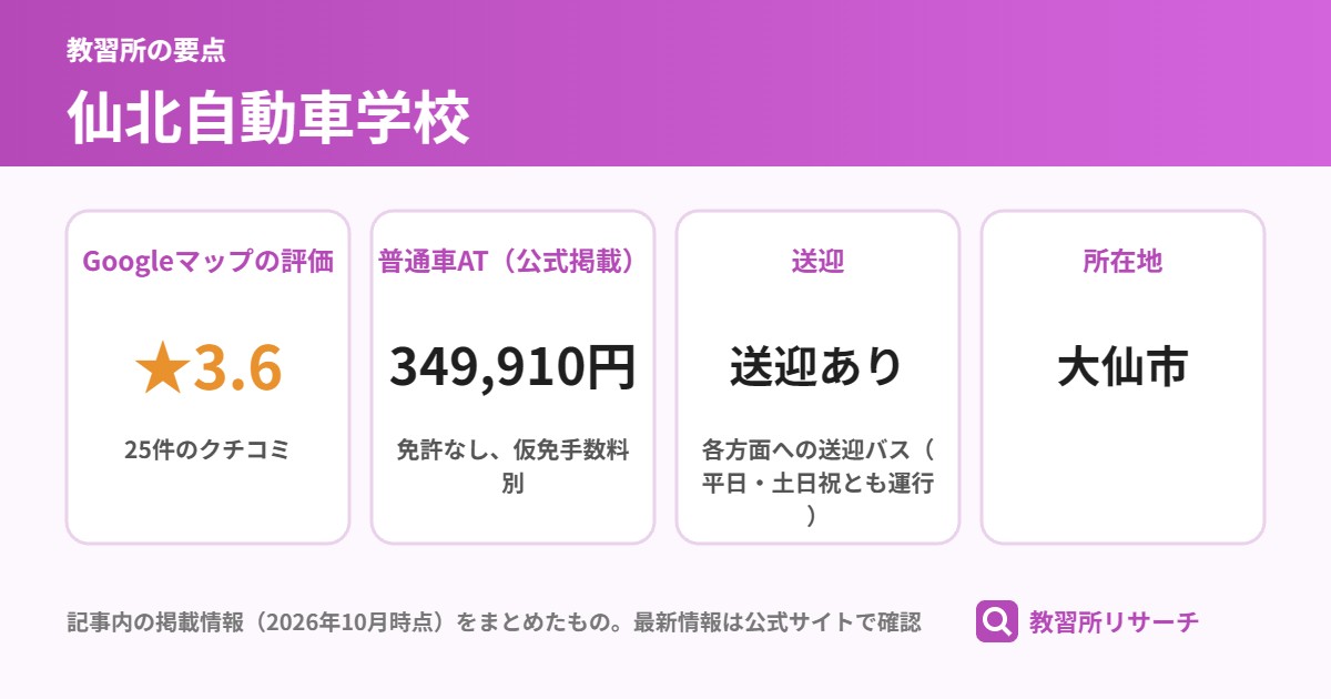 仙北自動車学校の要点（Googleマップの評価 ★3.6、普通車AT（公式掲載） 349,910円、送迎 送迎あり、所在地 大仙市）