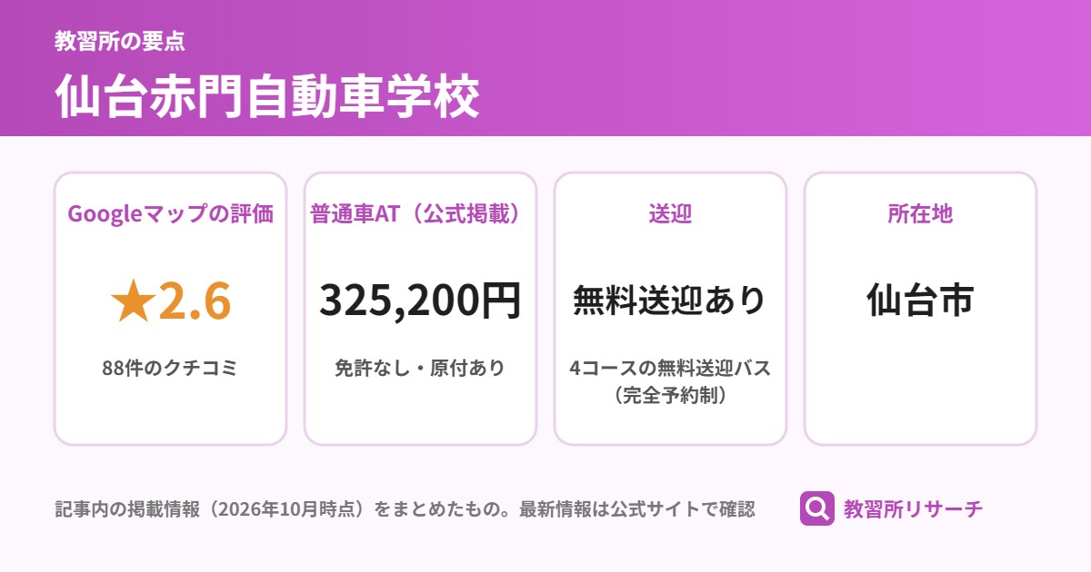 仙台赤門自動車学校の要点(Googleマップの評価 ★2.6、普通車AT(公式掲載) 325,200円、送迎 無料送迎あり、所在地 仙台市)
