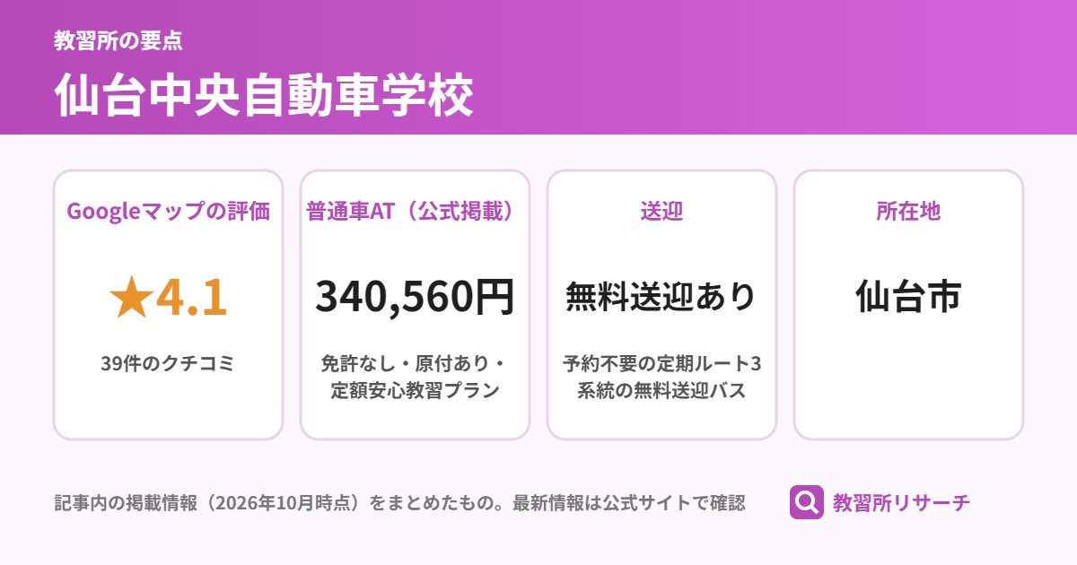 仙台中央自動車学校の要点(Googleマップの評価 ★4.1、普通車AT(公式掲載) 340,560円、送迎 無料送迎あり、所在地 仙台市)