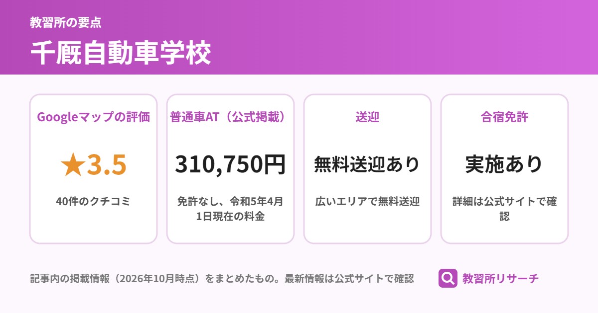 千厩自動車学校の要点(Googleマップの評価 ★3.5、普通車AT(公式掲載) 310,750円、送迎 無料送迎あり、合宿免許 実施あり)
