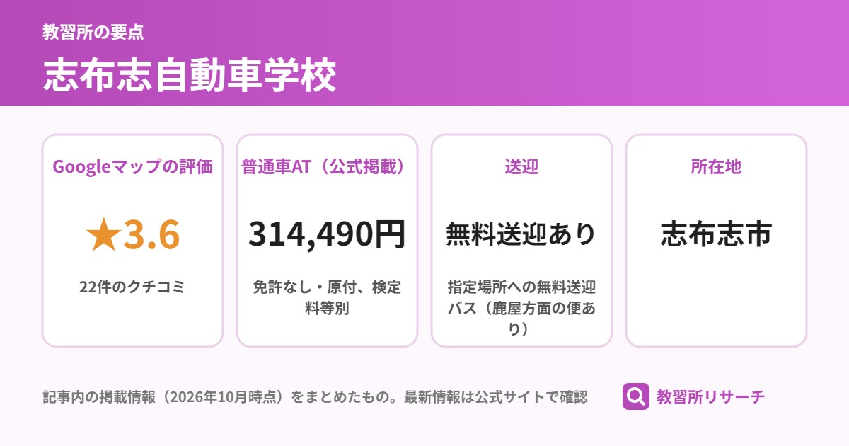 志布志自動車学校の要点(Googleマップの評価 ★3.6、普通車AT(公式掲載) 314,490円、送迎 無料送迎あり、所在地 志布志市)