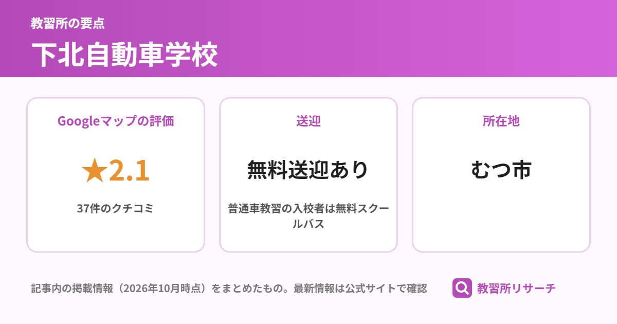 下北自動車学校の要点(Googleマップの評価 ★2.1、送迎 無料送迎あり、所在地 むつ市)