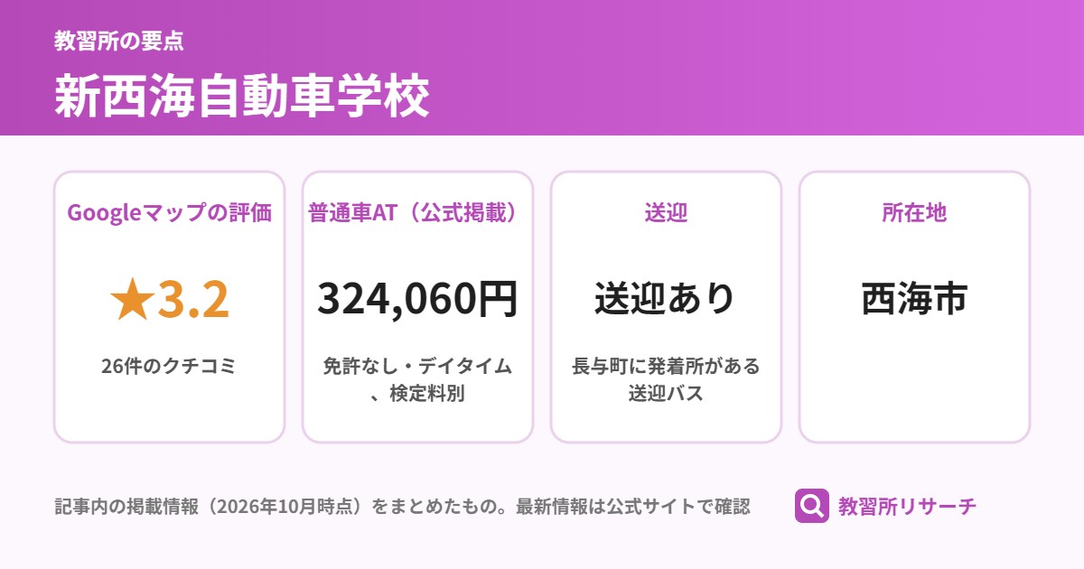 新西海自動車学校の要点(Googleマップの評価 ★3.2、普通車AT(公式掲載) 324,060円、送迎 送迎あり、所在地 西海市)