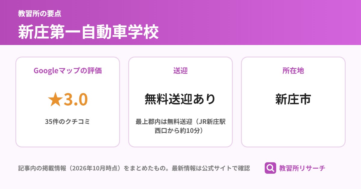 新庄第一自動車学校の要点（Googleマップの評価 ★3.0、送迎 無料送迎あり、所在地 新庄市）